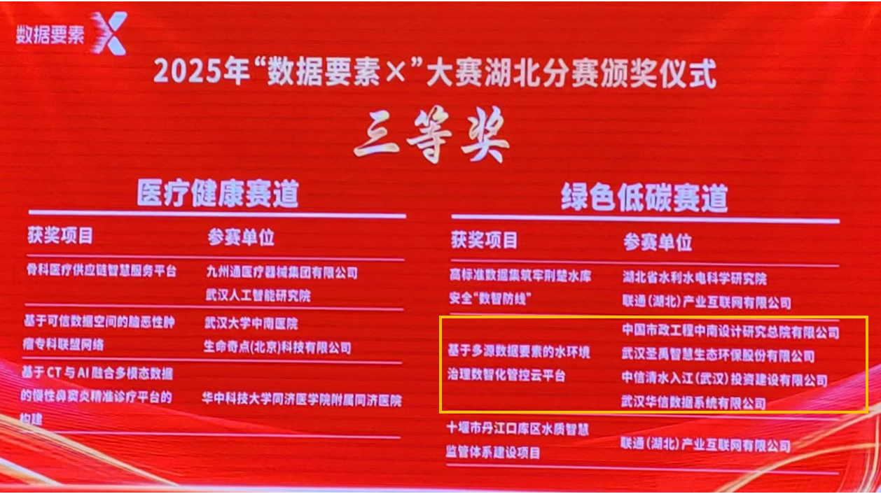威客VK GAMING威客斩获2025年&ldquo;数据要素&times;&rdquo;大赛湖北分赛三等奖